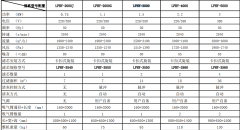 蘭州集中式焊煙凈化器供應(yīng)商